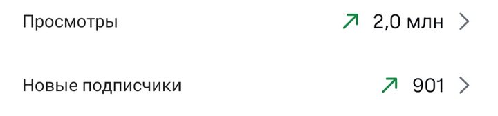 2M views, +901 followers