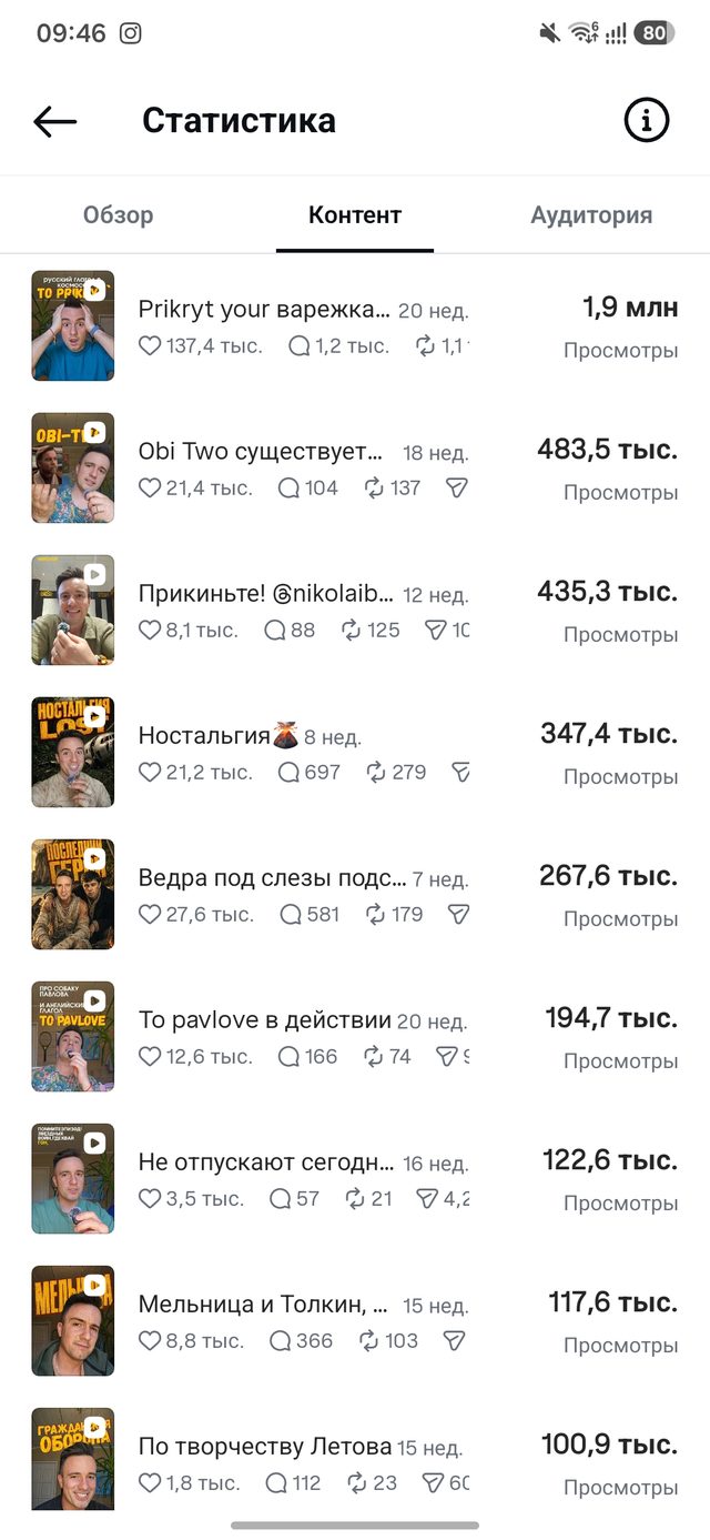 Content stats